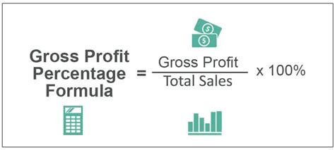 Gross Profit Percentage Definition Formula How To Calculate