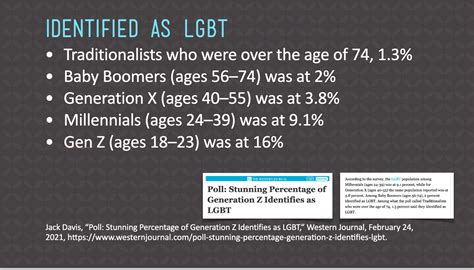 1 In 6 Young Americans Identify As Lgbt Answers In Genesis