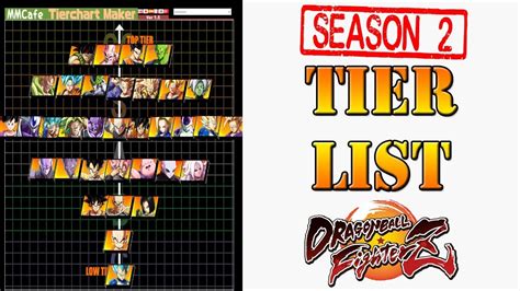 List of dragon ball characters. Dragon Ball FighterZ - Season 2 character tier list - YouTube