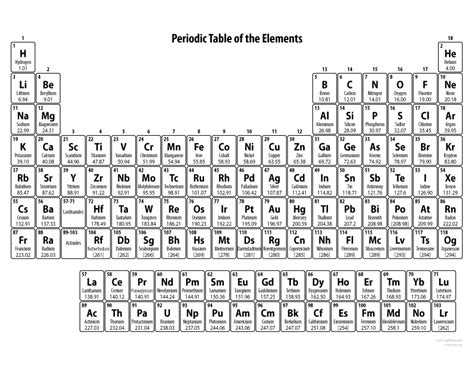 Periodic Table For Kids Printable Element Chart