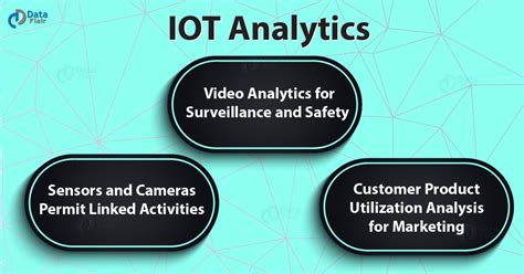 This may include the use of thermostats, heart rate monitors, sprinklers, and home security systems. IoT Analytics - 3 Major Uses Cases of Internet of Things ...