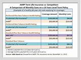 Aarp Permanent Life Insurance