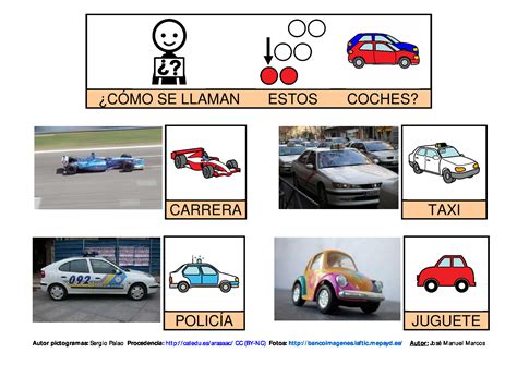 Semantic Map And Communication Book About The Car