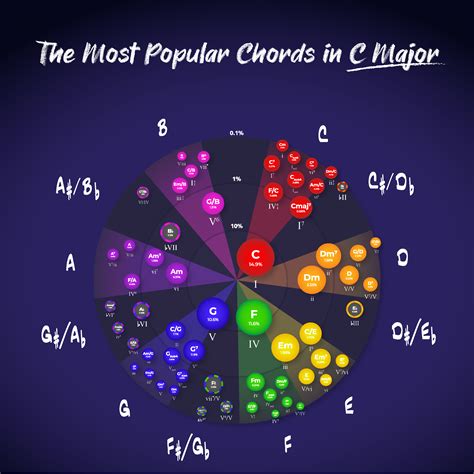 Dave Carlton – The Hooktheory Blog