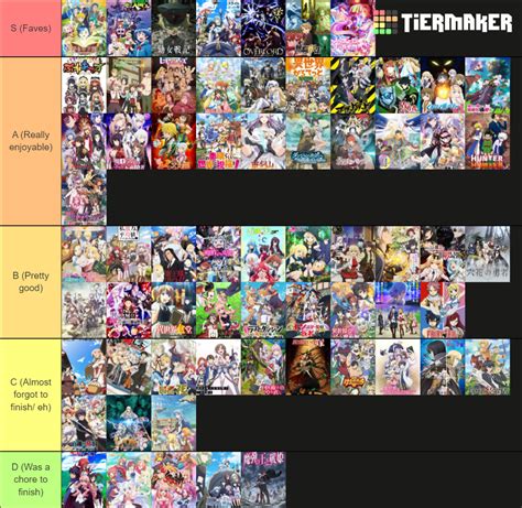 Animes Ive Watched But Better Tier List Community Rankings Tiermaker