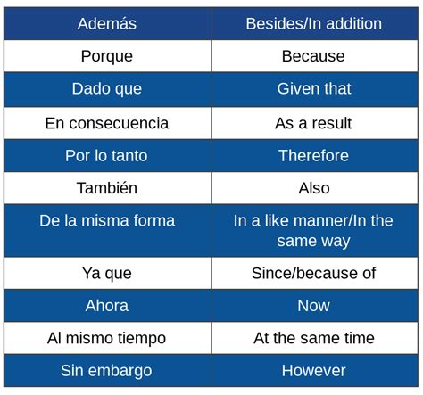 Learn How To Argue In Spanish The Spanish Academy
