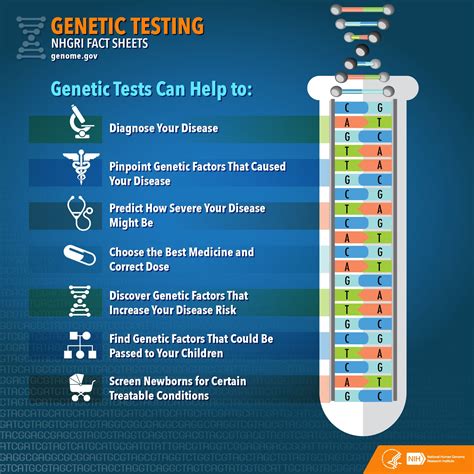 Faq About Genetic Testing Genetic Testing Genetics Facts Genetics