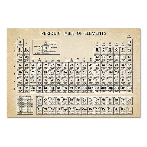 Periodic Table Of Elements Wall Chart Sexiz Pix