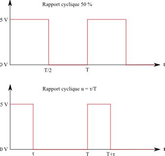 Comment Convertir Un Signal Analogique En Signal Num Rique Au Laboratoire Culturesciences