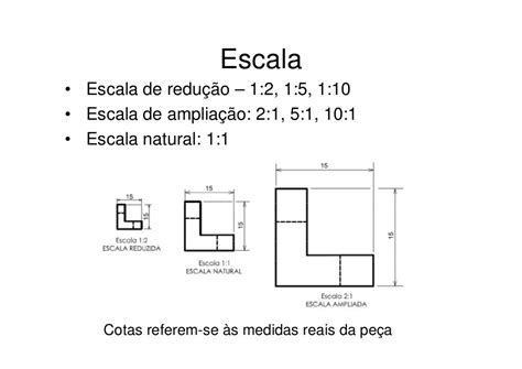 Escalas De Desenhos Tecnicos
