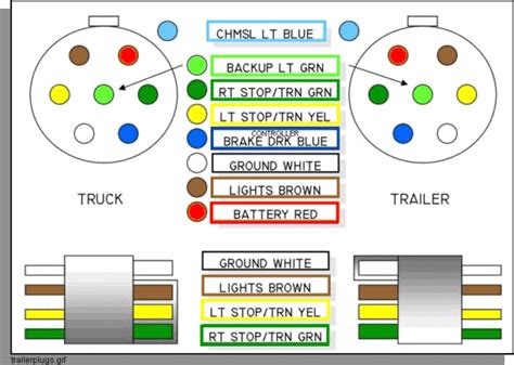 Right turn signal / stop light. Gm Trailer Wiring Diagram