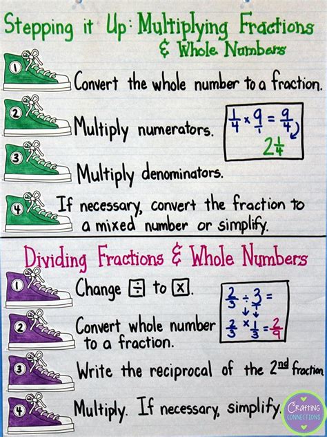 multiplying  dividing fractions math charts fractions anchor