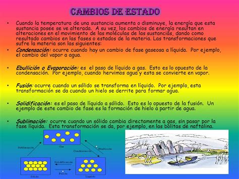 Ejemplos De Los Cambios De Estado De La Materia Opciones De Ejemplo