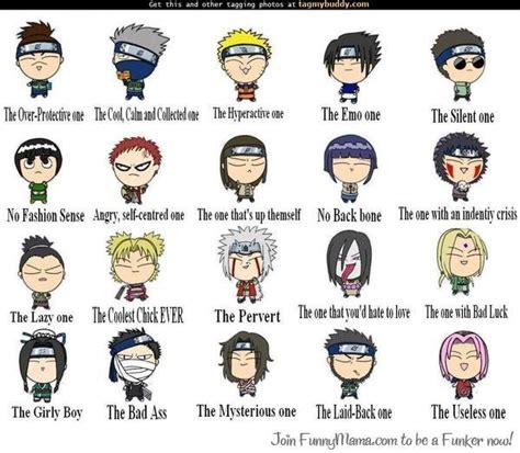 Naruto All Characters Pictures And Names