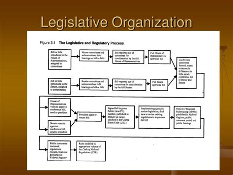 Ppt Ppa 503 The Public Policy Making Process Powerpoint