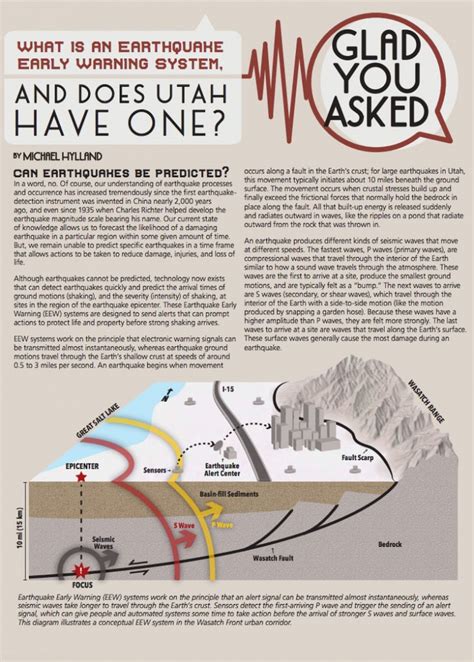 Glad You Asked Utah Geological Survey