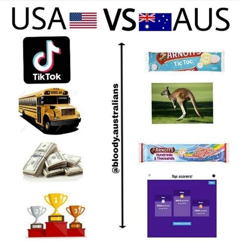 Spain has been team usa's biggest international rival for over a decade. USA Vs Australia meme - Australia Memes