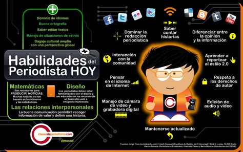 Habilidades Del Periodista Hoy Periodismo Actividades Para Clase De Español Infografia