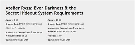 Lost legends & the secret fairy. Atelier Ryza Ever Darkness And The Secret Hideout Digital ...