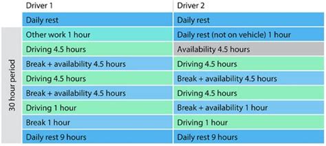 Driver Rest And Break Periods Daily And Weekly Transports Friend