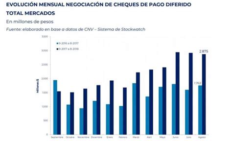 Check spelling or type a new query. La negociación de cheques de pago diferido creció 58% ...