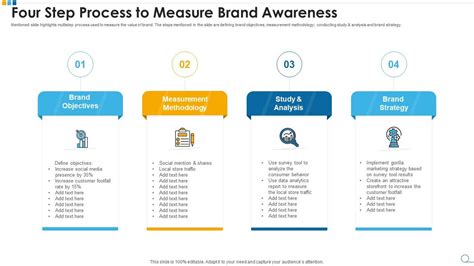 Four Step Process To Measure Brand Awareness Presentation Graphics