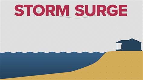 What Is Storm Surge And How Could It Affect My Home