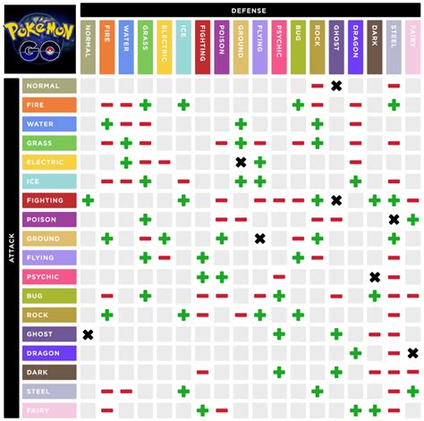 Mobile Friendly Type Effectiveness Chart With Updated Resistances R