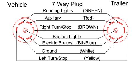 Tail lights, brake lights, left & right signals. Ab Trailer Plug Wiring Diagram - Wiring Diagram Networks