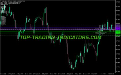 Camarilla Dt Indicator Best MT4 Indicators MQ4 EX4 Top Trading