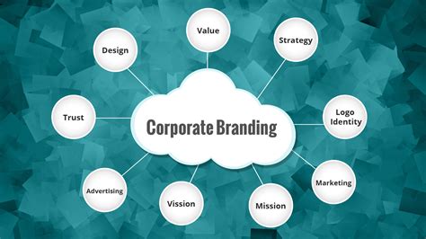Mastering The Strategies Of Corporate Identity With Design Principles