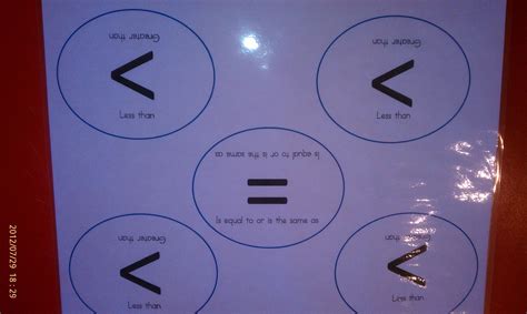 Greater than, less, than, equals to symbols for use with math games