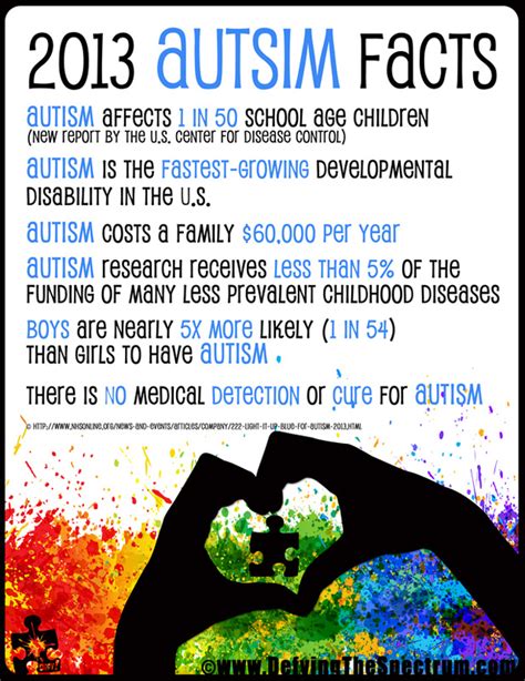 Autism Resources Unlocking Autism