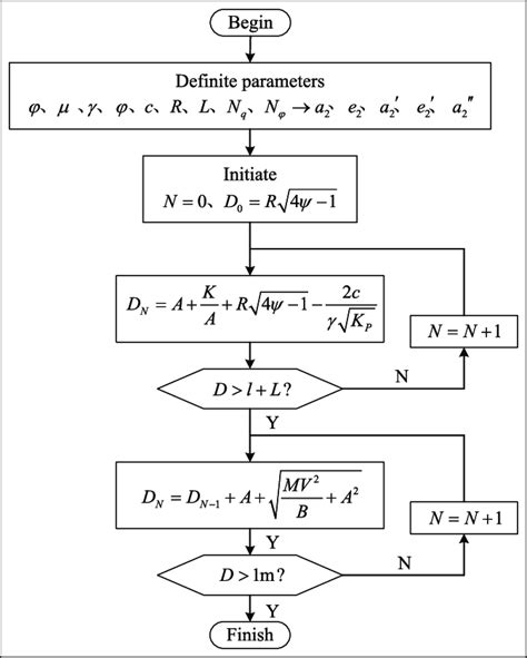 Calculate Penetration Depth Top Porn Images Comments