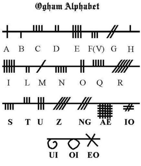 Sanskrit tattoo writing tattoos tattoo designs design. Pin by Joseph on Tattoo Ideas | Ogham alphabet, Ogham, Celtic alphabet