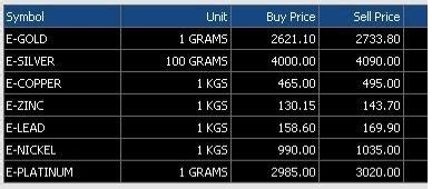 In fact, if you sell your gold at the same shop where you bought it from (please keep the bill/invoice with you), it will avoid any suspicion regarding purity of the commodity and ensure a smoother transaction. What is E-Gold Investment in India? - Getmoneyrich