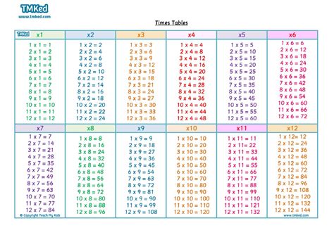 Multiplication Time Table Chart 1 20 Elcho Table
