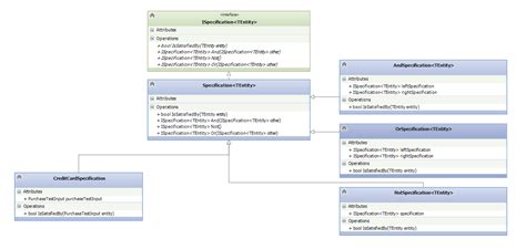 Advanced Specification Design Pattern In Automated Testing Automate