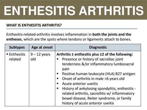 Juvenile Idiopathic Arthritis Jia