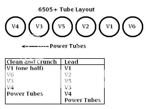 Help The 6505 Preamp Tube Layout Ultimate Guitar