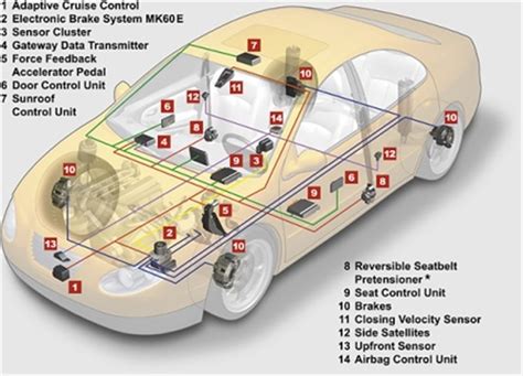 Automotive Passive And Active Safety Systems To Witness Strong Growth Ov