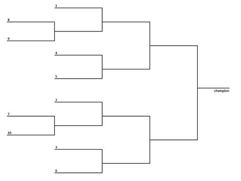 We give our picks on the nfl playoffs which start. 10-Team bracket (single-elimination tournament) | Interbasket