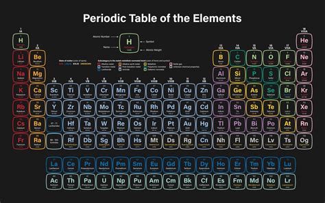 Periodic Table Of Elements Vector Image Periodic Table Timeline Gambaran