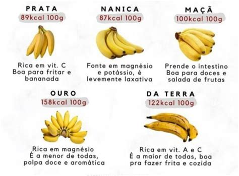 Diferença Entre Os Tipos De Banana Jornal A Gazeta Do Acre