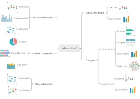 How To Choose The Right Chart A Complete Chart Comparison Edraw