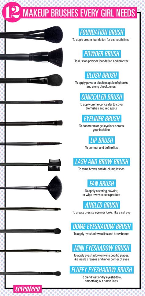 Is one of the brushes that all women should have in their makeup set. Essential Makeup Brushes Every Woman Needs to Have - The ...