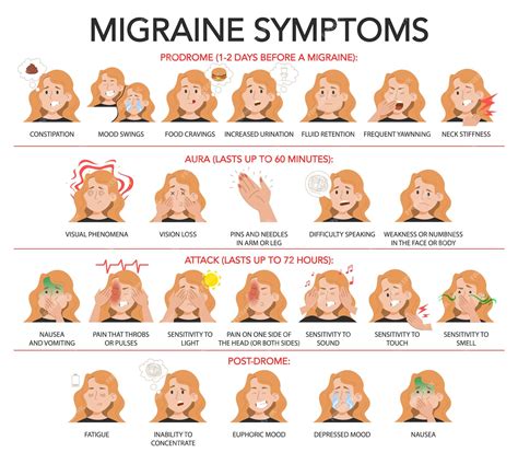 How to Diagnose a Migraine: What are the Physical Symptoms? - Kava-Tek