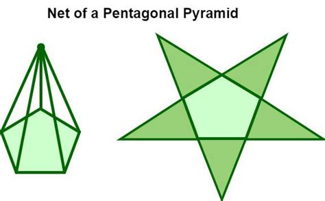 Area Of A Pentagonal Pyramid Formulas Examples Diagrams And Faqs