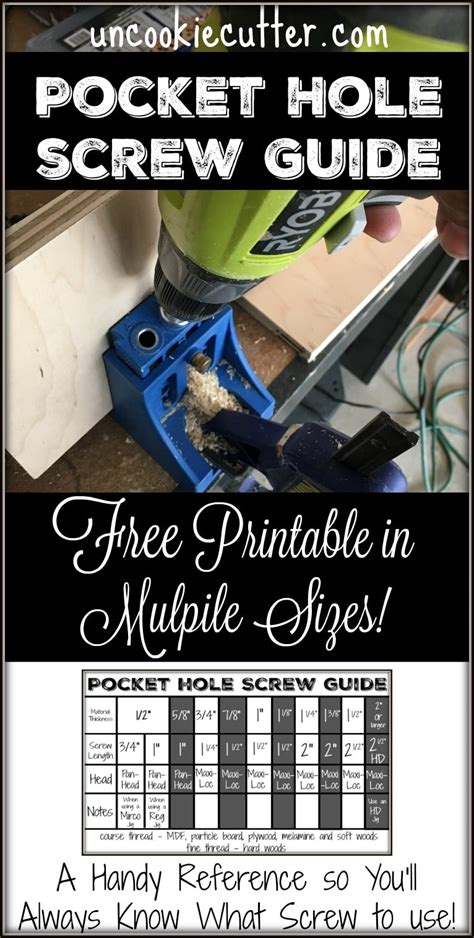 Pocket Hole Screw Guide Free Printable Uncookie Cutter Adam Faliq