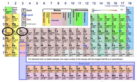 Ionization Energy Periodic Table Lopezguy